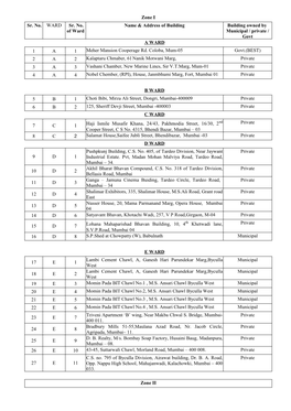 Zone I Sr. No. WARD Name & Address of Building a WARD 1 a 1 Govt