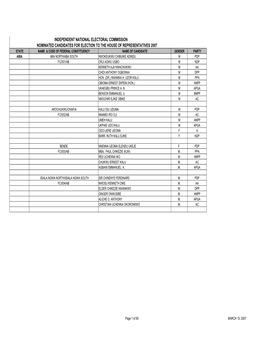 Independent National Electoral Commission