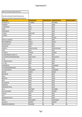 Aziende Che Hanno Presentato Prospetto Informativo 2011
