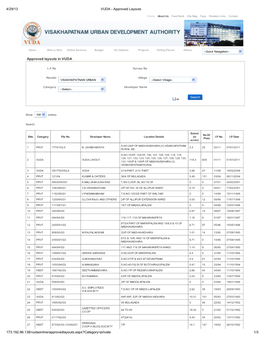 Approved Layouts in VUDA