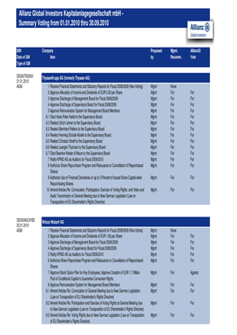 Allianz Global Investors Kapitalanlagegesellschaft Mbh - Summary Voting from 01.01.2010 Thru 30.09.2010