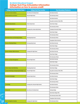 College Tech Prep Articulation Information Information on How to Access Credit College Tech Prep Initiative Name College Tech Prep Location Post-Secondary Partner(S)