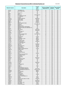 List of Global Equities Available with Mubasher