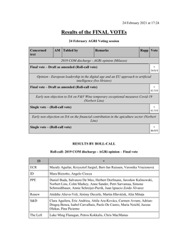 Results of the FINAL Votes