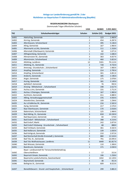 Anlage Zur Landesförderung Gemäß Nr. 2 Der Richtlinien Zur Bayerischen IT-Administrationsförderung (Bayarn)