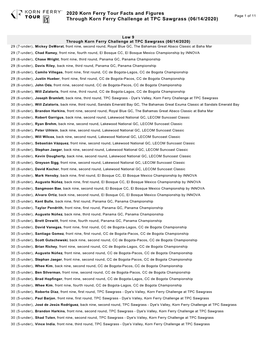 2020 Korn Ferry Tour Facts and Figures Page 1 of 11 Through Korn Ferry Challenge at TPC Sawgrass (06/14/2020)