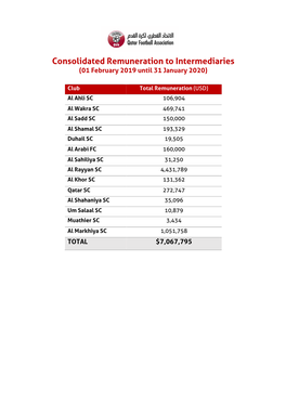 Consolidated Remuneration to Intermediaries (01 February 2019 Until 31 January 2020)