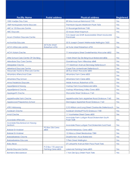 Facility Name Postal Address Physical