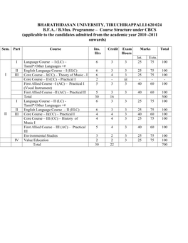 BHARATHIDASAN UNIVERSITY, TIRUCHIRAPPALLI 620 024 B.F.A. / B.Mus