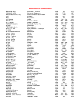 Members Interests Updated June 2013