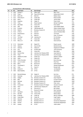 ARC 2014 Division List 21/11/2014