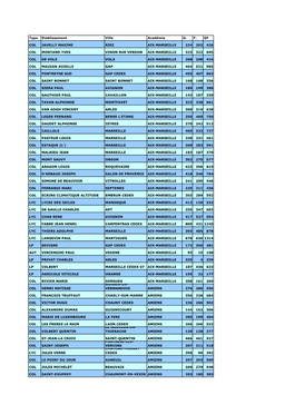 Point SNC 2008 20