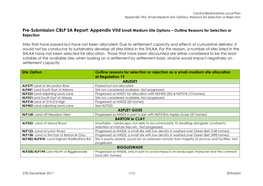 Appendix Viid Small-Medium Site Options – Outline Reasons for Selection Or Rejection