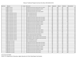 Missouri Traditional Program Summary Pass Rate, 2019 (2018-19 AY) Generated 5/27/2020 Source: U.S. Department of Education, High