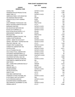 PARK COUNTY WARRANTS PAID April 2019