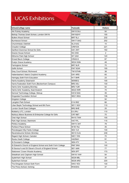 School/College Name Postcode Visitors