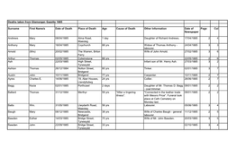 Deaths Taken from Glamorgan Gazette 1885 Surname First Name/S Date