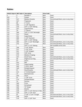 HASCO V NBT Parts Sequential