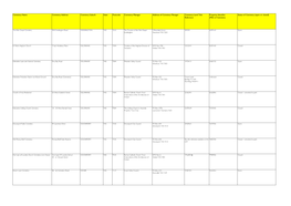 Cemetery Name Cemetery Address Cemetery Suburb State Postcode Cemetery Manager Address of Cemetery Manager Cemetery Land Title R