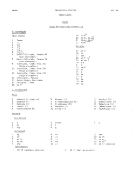 14 Taisetsusan 0) Pavia 0) 2 SR (1 Italian Strain)