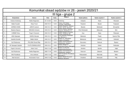 Komunikat Obsad Sędziów Nr 26 - Jesień 2020/21 III Liga - Grupa 2 Miejsce L.P