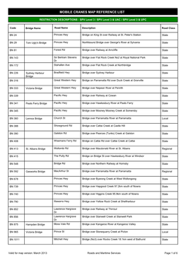 Mobile Cranes Map Reference List