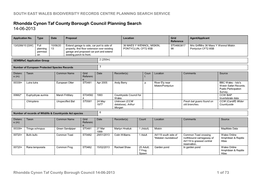 Rhondda Cynon Taf County Borough Council Planning Search 14-06-2013