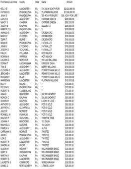 March 2013 Instant Game Winners