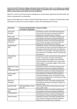 Licence Annex B: Provisions Relating to Licensed Actions Within the Cull