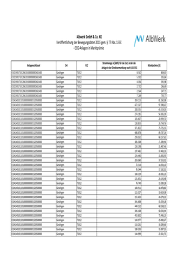 EEG-Bewegungsdaten 2015