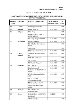 Prilog 1 TAXUD/1405/2005-Final-Rev. 1-Annex 3 Update No 76Of Annex 3