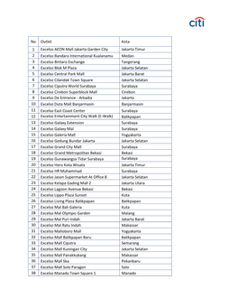 No Outlet Kota 1 Excelso AEON Mall Jakarta Garden City Jakarta Timur 2