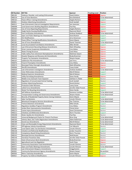 Bill Number Bill Title Sponsor Tracking Level Position SB0138 Violence