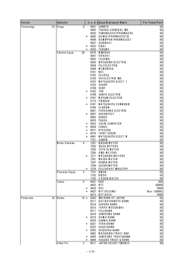 Sector Industry Codeissue(Company)