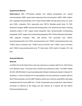 ABC, ATP-Binding Cassette; ALP, Alkaline Phosphatase; ALT, Alanine Aminotransferase; ASBT, Apical Sodium-Dependent Bile Acid Transporter; Asbti, ASBT Inhibitor;