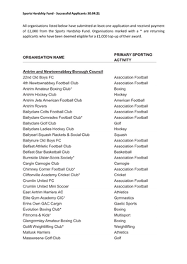Organisations Listed Below Have Submitted at Least One Application and Received Payment of £2,000 from the Sports Hardship Fund
