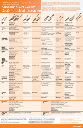 Canadian Abridgment-Canadian Court