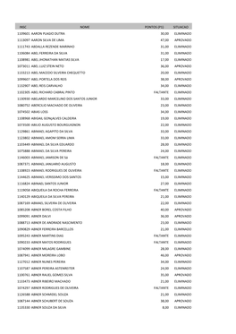 Nota Prova Objetiva Após Recurso