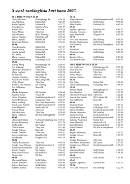 50 M FREE WOMEN 25-29