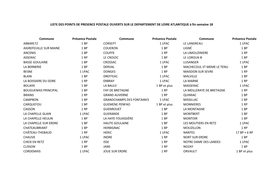 LISTE DES POINTS DE PRESENCE POSTALE OUVERTS SUR LE DEPARTEMENT DE LOIRE ATLANTIQUE À Fin Semaine 18