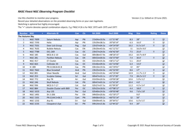 RASC Finest NGC Observing Program Checklist