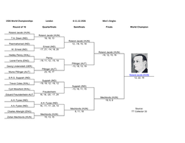 1926 World Championships London 6-11.12.1926 Men's Singles Roland