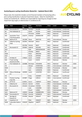 Auscycling Para-Cycling Classification Masterlist – Updated March 2021