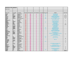 Register of Port Handicaps