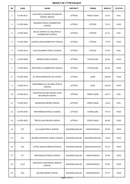 17Th Fas Qat