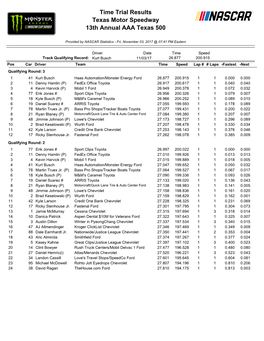 Time Trial Results Texas Motor Speedway 13Th Annual AAA Texas 500