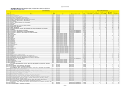 Plans 20210520185528 Pagina 1 DATI TERRITORIALI PIANO DI