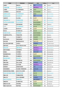 Listing INTERNET MP 2019