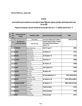 SITUAŢIA Programul De Funcţionare a Birourilor Electorale De