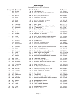Attachment a Mutually Exclusive NCE Applications